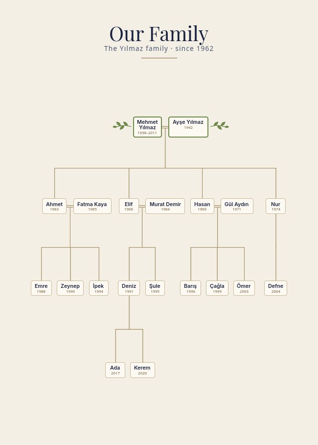Tree · Paper