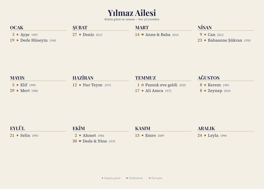 Yılmaz Ailesi · 18 kişi · 70 × 50 cm · Kâğıt