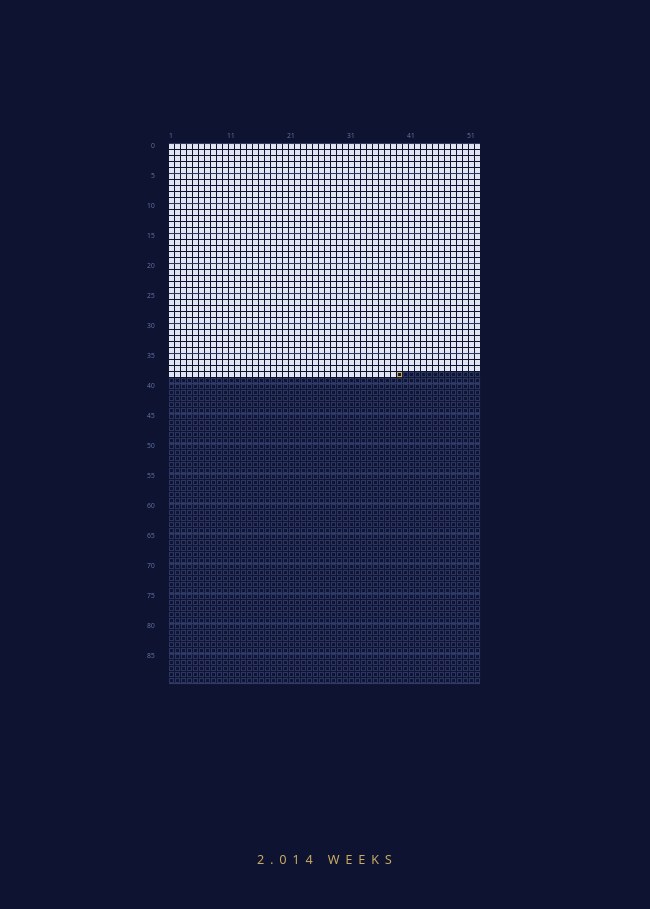 Life in Weeks — one square for every week you have lived