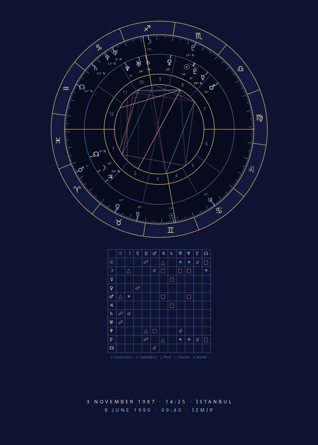 Relationship Chart — both your skies on one wheel