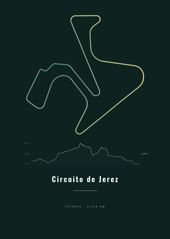 Circuito de Jerez — Pist Posteri