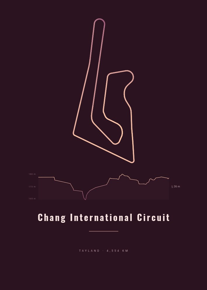 Chang International Circuit — Pist Posteri