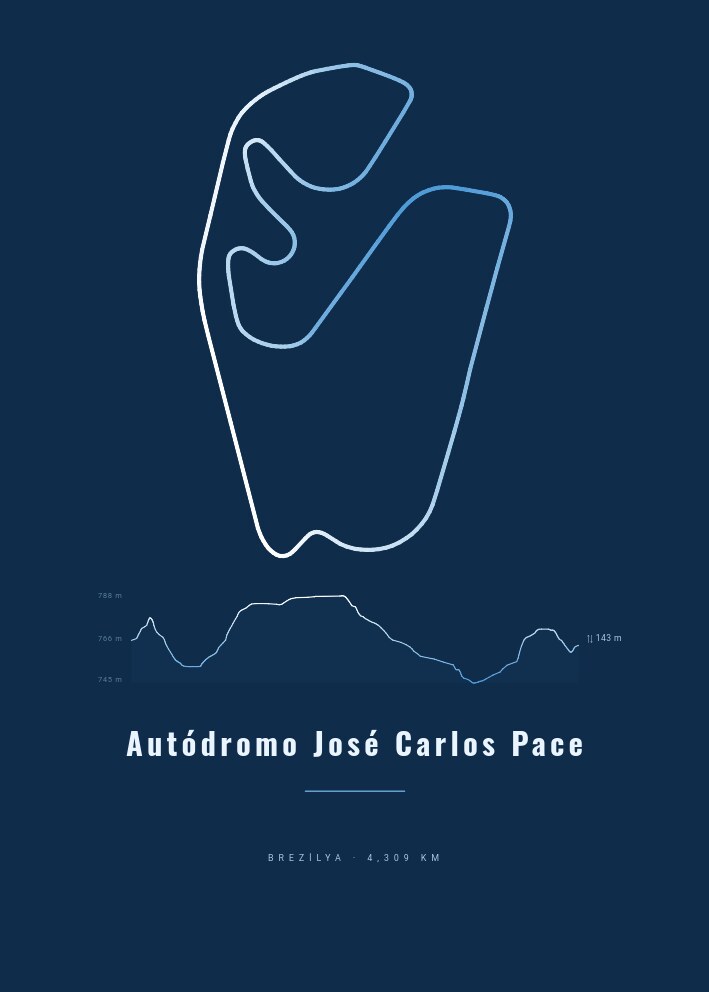 Autódromo José Carlos Pace — Pist Posteri
