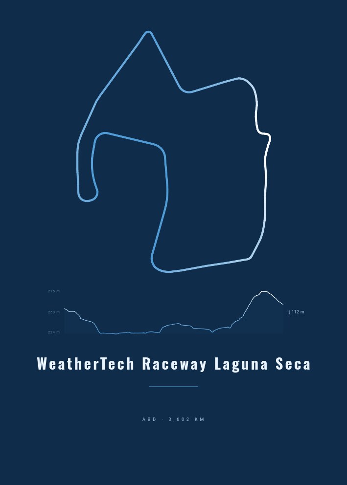 WeatherTech Raceway Laguna Seca — Pist Posteri