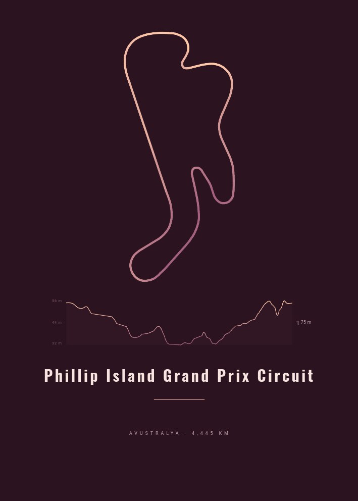 Phillip Island Grand Prix Circuit — Pist Posteri