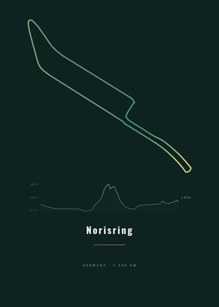 Norisring — Circuit Poster