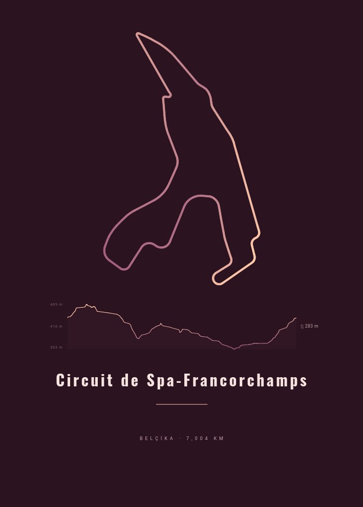 Circuit de Spa-Francorchamps — Pist Posteri