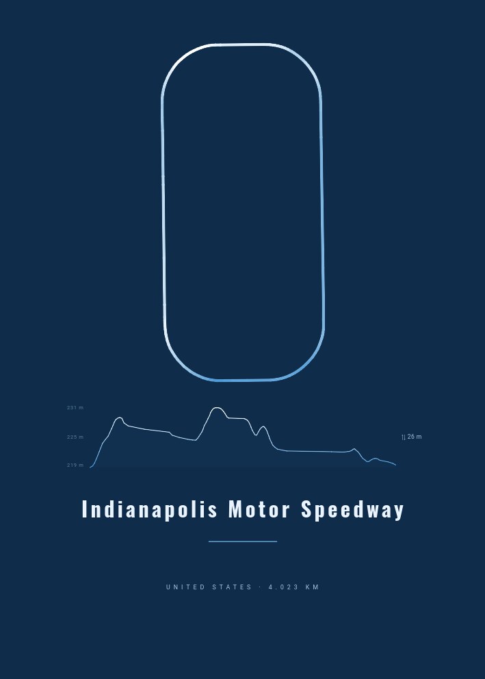 Indianapolis Motor Speedway — Circuit Poster