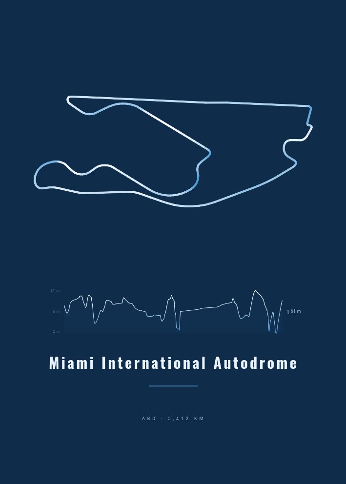 Miami International Autodrome — Pist Posteri