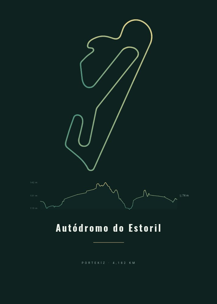 Autódromo do Estoril — Pist Posteri