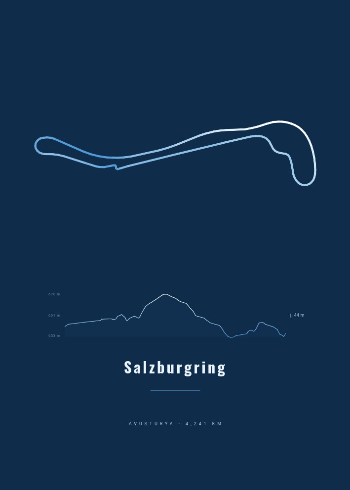 Salzburgring — Pist Posteri