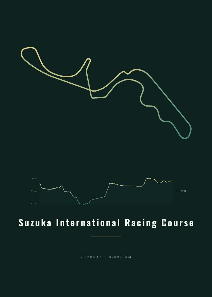 Suzuka International Racing Course — Pist Posteri