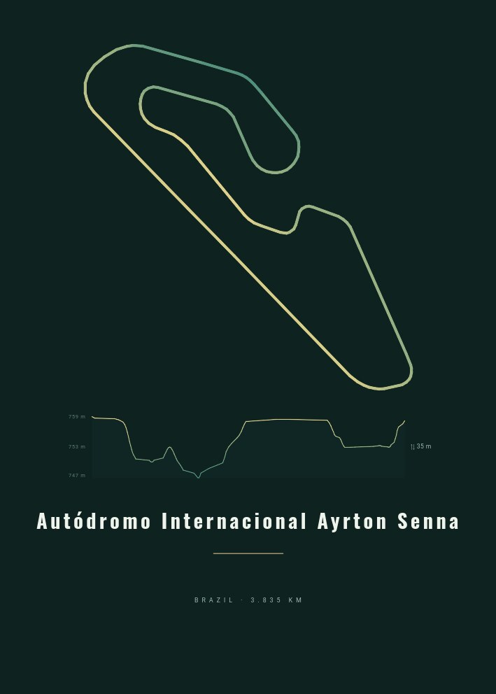 Autódromo Internacional Ayrton Senna — Circuit Poster