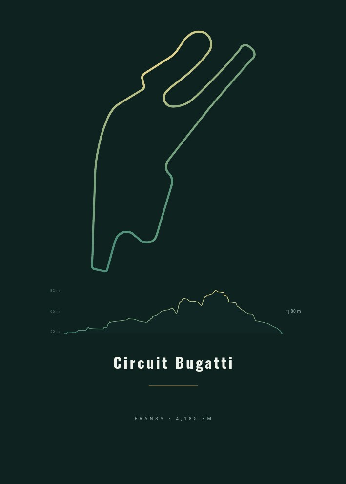 Circuit Bugatti — Pist Posteri