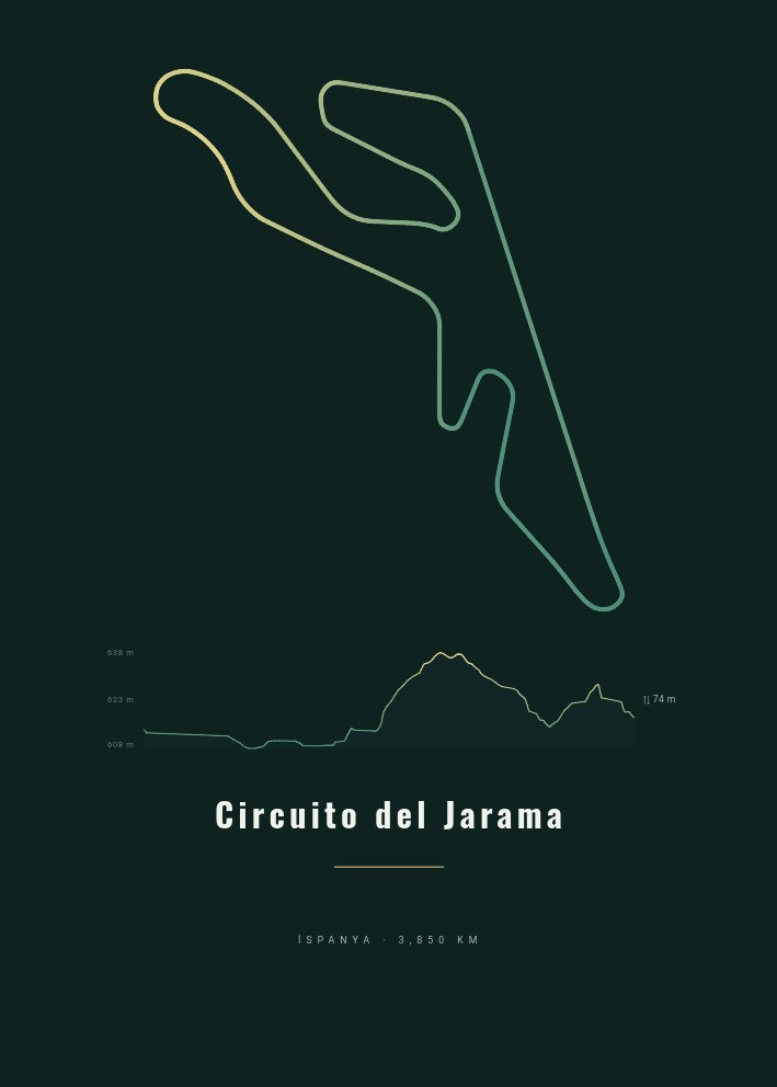 Circuito del Jarama — Pist Posteri