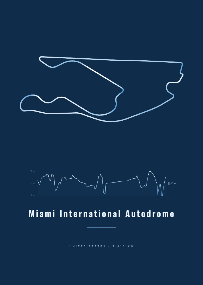 Miami International Autodrome — Circuit Poster