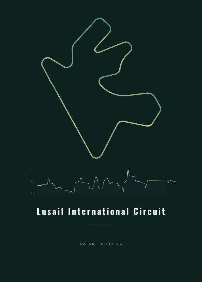 Lusail International Circuit — Pist Posteri