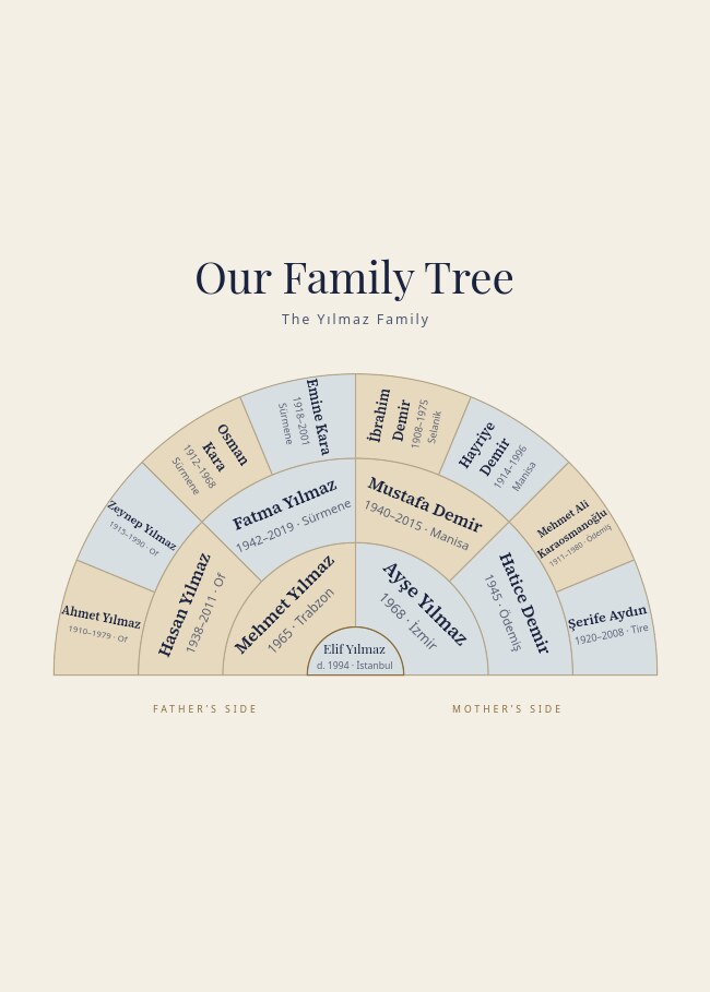 Ancestor Fan Chart — five generations, thirty-one names, one sheet