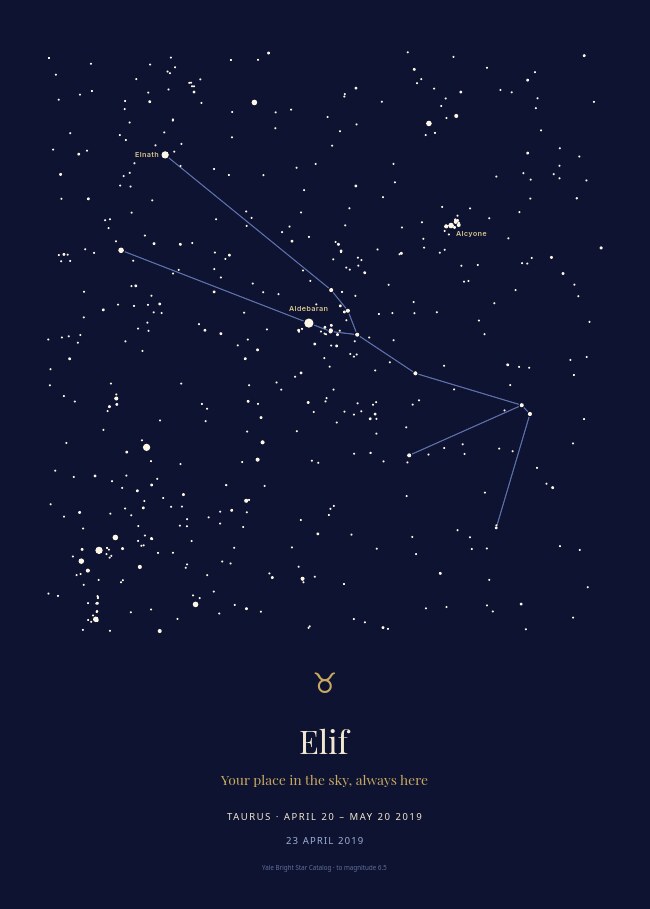 Your Sign’s Constellation — its real stars, with your name
