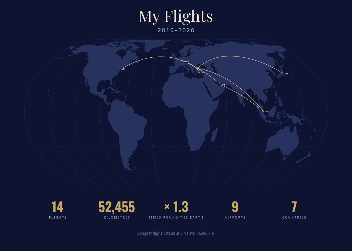 Flight Map — every flight you took, as the arcs they really were