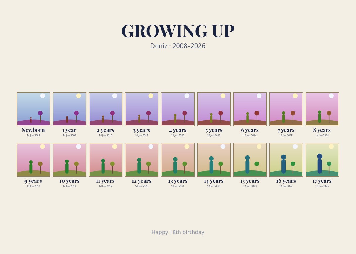 Growing-Up Strip — one photo a year, each with the age
