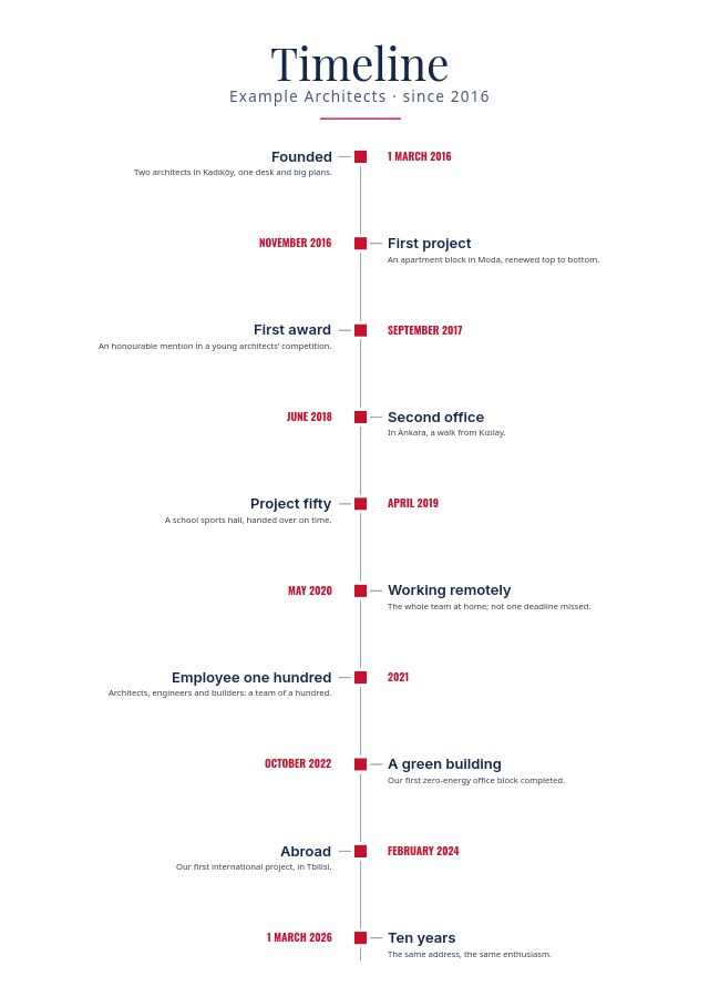Company Timeline — milestones from the founding to today