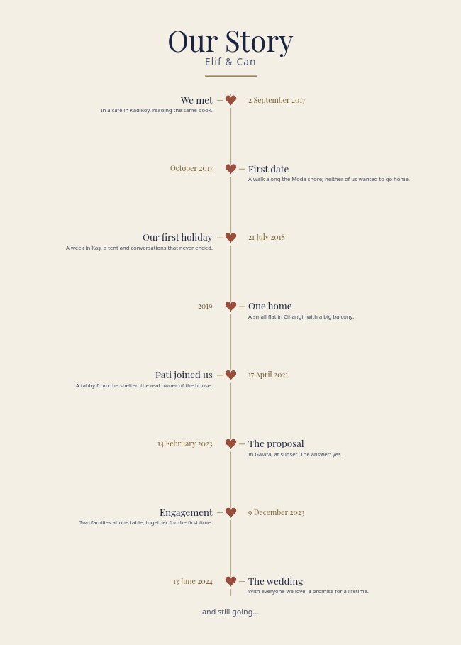 Our Story Poster — from the day you met to today, on one line
